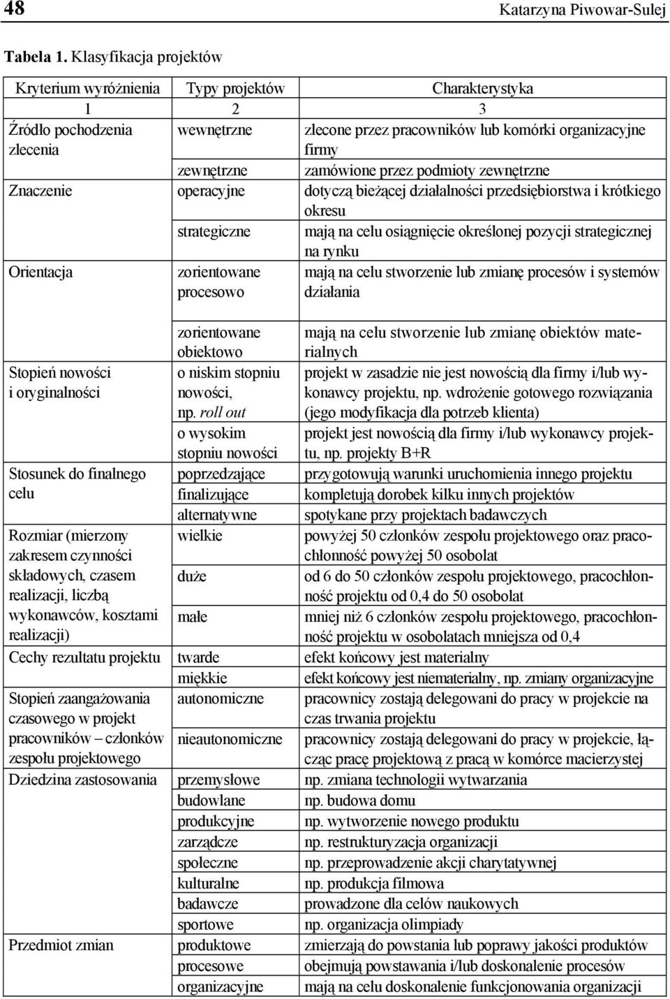 przez podmioty zewnętrzne Znaczenie operacyjne dotyczą bieżącej działalności przedsiębiorstwa i krótkiego okresu strategiczne mają na celu osiągnięcie określonej pozycji strategicznej na rynku