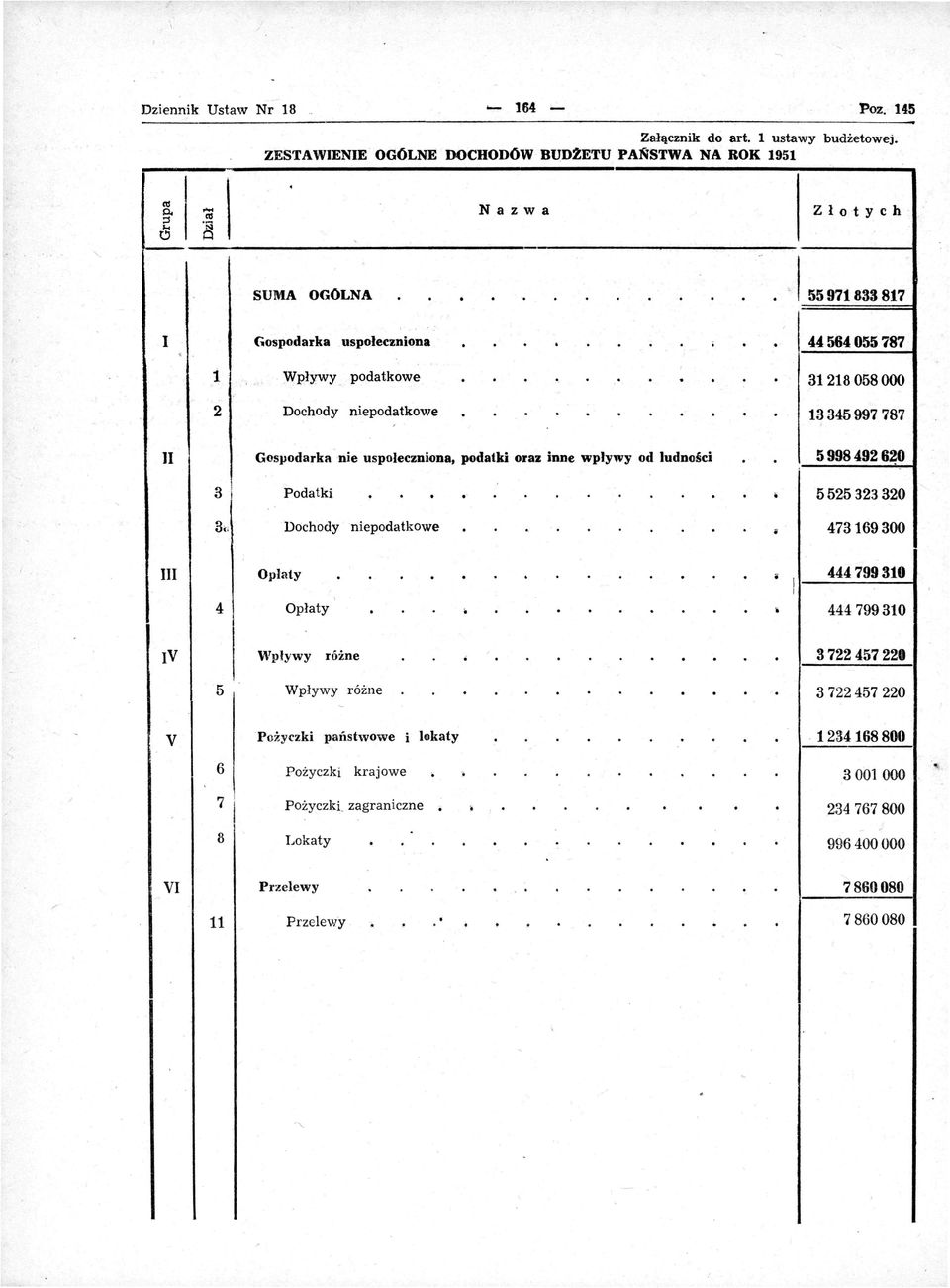 oraz nne wpływy od ludnośc 5998492620 3 1 Podatk 5525323320 3( Dochody nepodatkowe 473169300 Opłaty \ 444799310 4 Opła ty 444799310 V Wpływy różne 3722457220 5 Wpływy