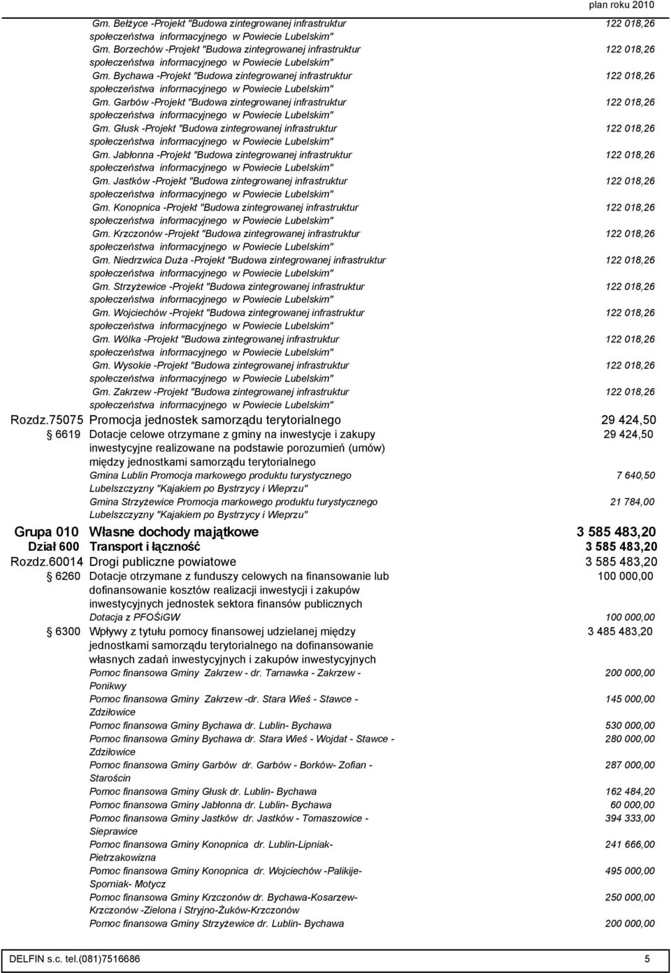 Jabłonna -Projekt "Budowa zintegrowanej infrastruktur 122 018,26 Gm. Jastków -Projekt "Budowa zintegrowanej infrastruktur 122 018,26 Gm.