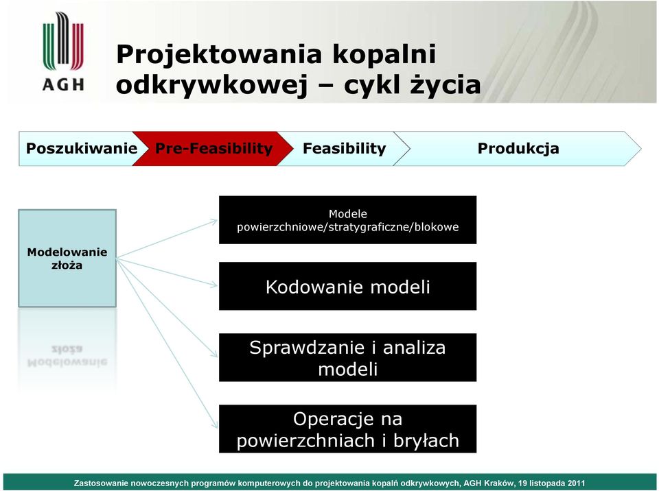 powierzchniowe/stratygraficzne/blokowe Modelowanie złoża