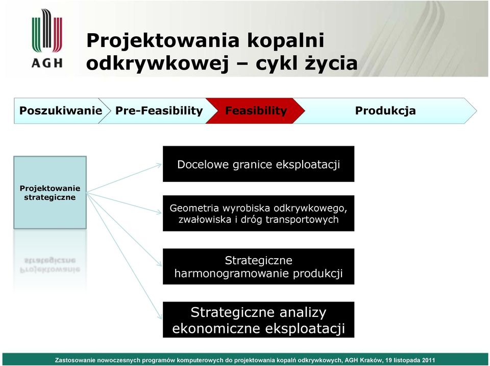 strategiczne Geometria wyrobiska odkrywkowego, zwałowiska i dróg