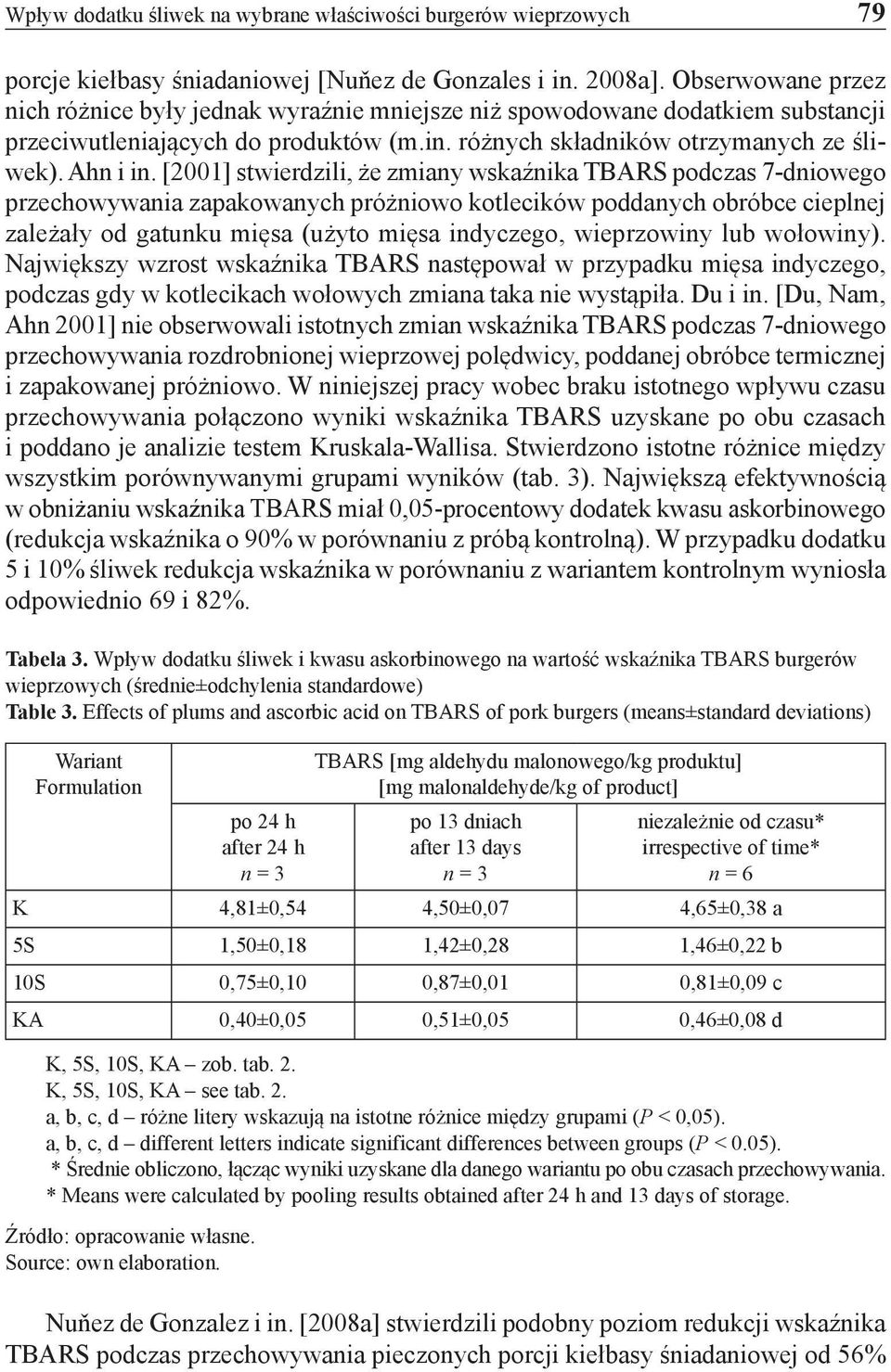 [2001] stwierdzili, że zmiany wskaźnika TBARS podczas 7-dniowego przechowywania zapakowanych próżniowo kotlecików poddanych obróbce cieplnej zależały od gatunku mięsa (użyto mięsa indyczego,