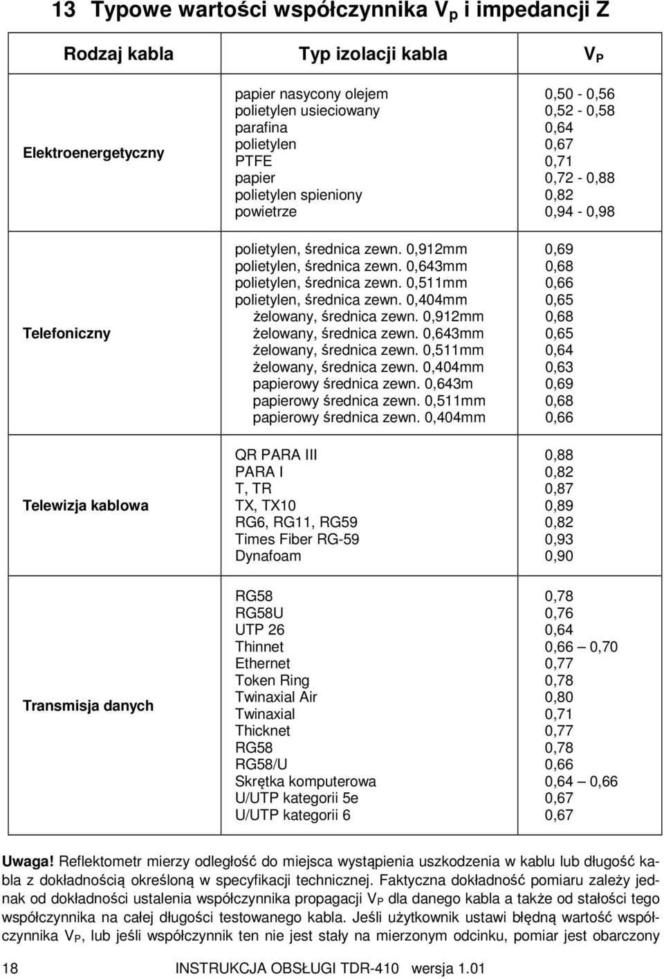 0,511mm polietylen, średnica zewn. 0,404mm żelowany, średnica zewn. 0,912mm żelowany, średnica zewn. 0,643mm żelowany, średnica zewn. 0,511mm żelowany, średnica zewn. 0,404mm papierowy średnica zewn.