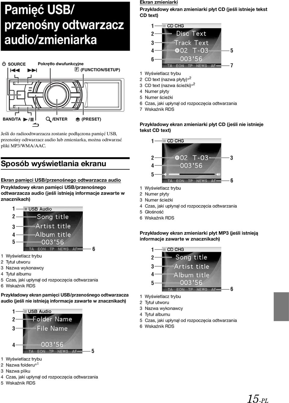 Sposób wyświetlania ekranu Ekran pamięci USB/przenośnego odtwarzacza audio Przykładowy ekran pamięci USB/przenośnego odtwarzacza audio ( jeśli istnieją informacje zawarte w znacznikach) 1 2 3 4 5 6 1