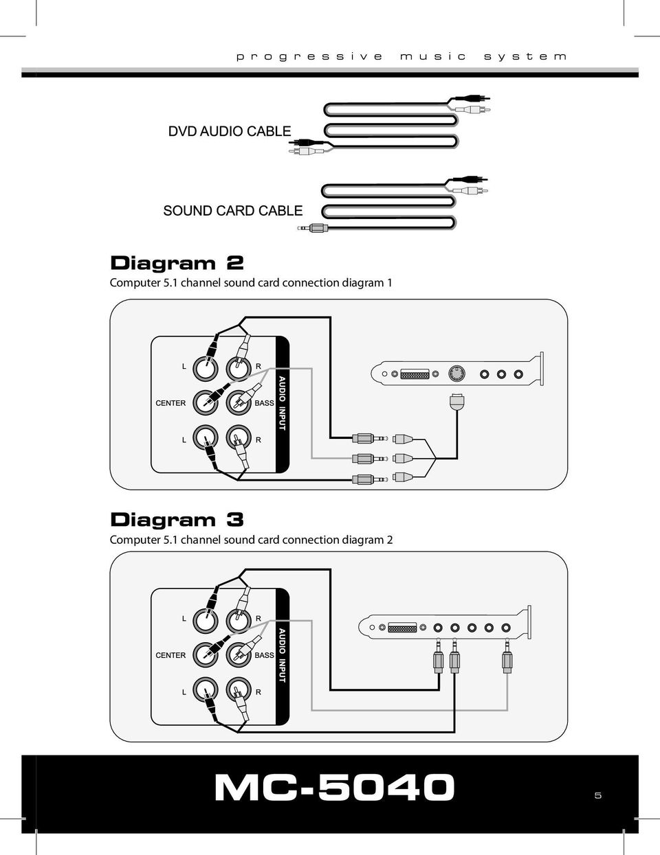 diagram 1 Diagram 3 Computer 5.