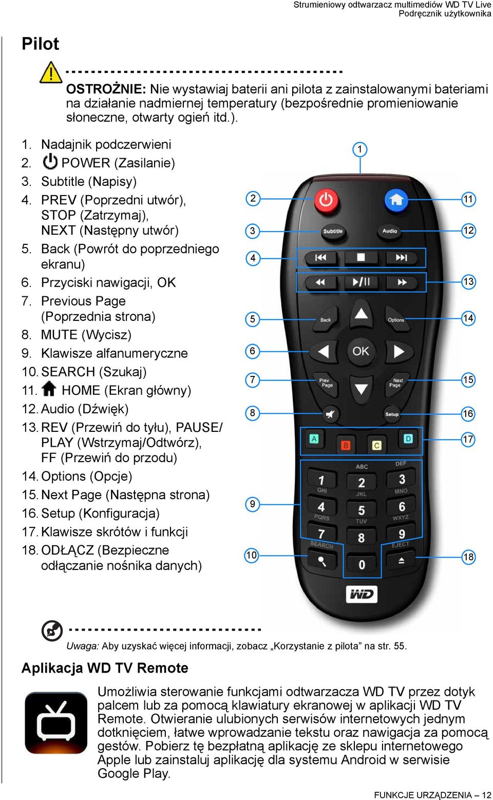 Previous Page (Poprzednia strona) 8. MUTE (Wycisz) 9. Klawisze alfanumeryczne 10. SEARCH (Szukaj) 11. HOME (Ekran główny) 12. Audio (Dźwięk) 13.