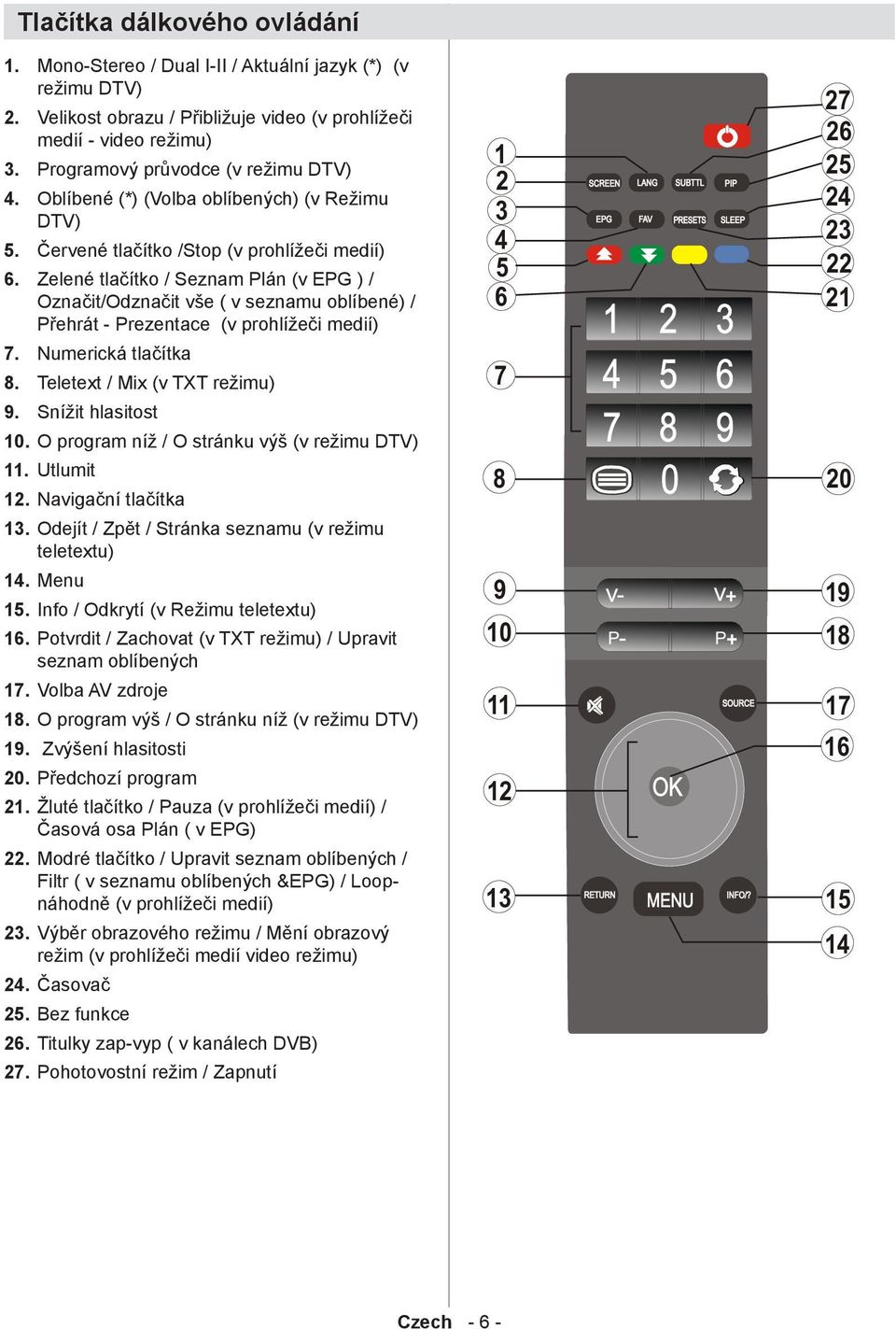 (v Režimu DTV) Červené tlačítko /Stop (v prohlížeči medií) 6. Zelené tlačítko / Seznam Plán (v EPG ) / Označit/Odznačit vše ( v seznamu oblíbené) / Přehrát - Prezentace (v prohlížeči medií) 7. 8. 9.