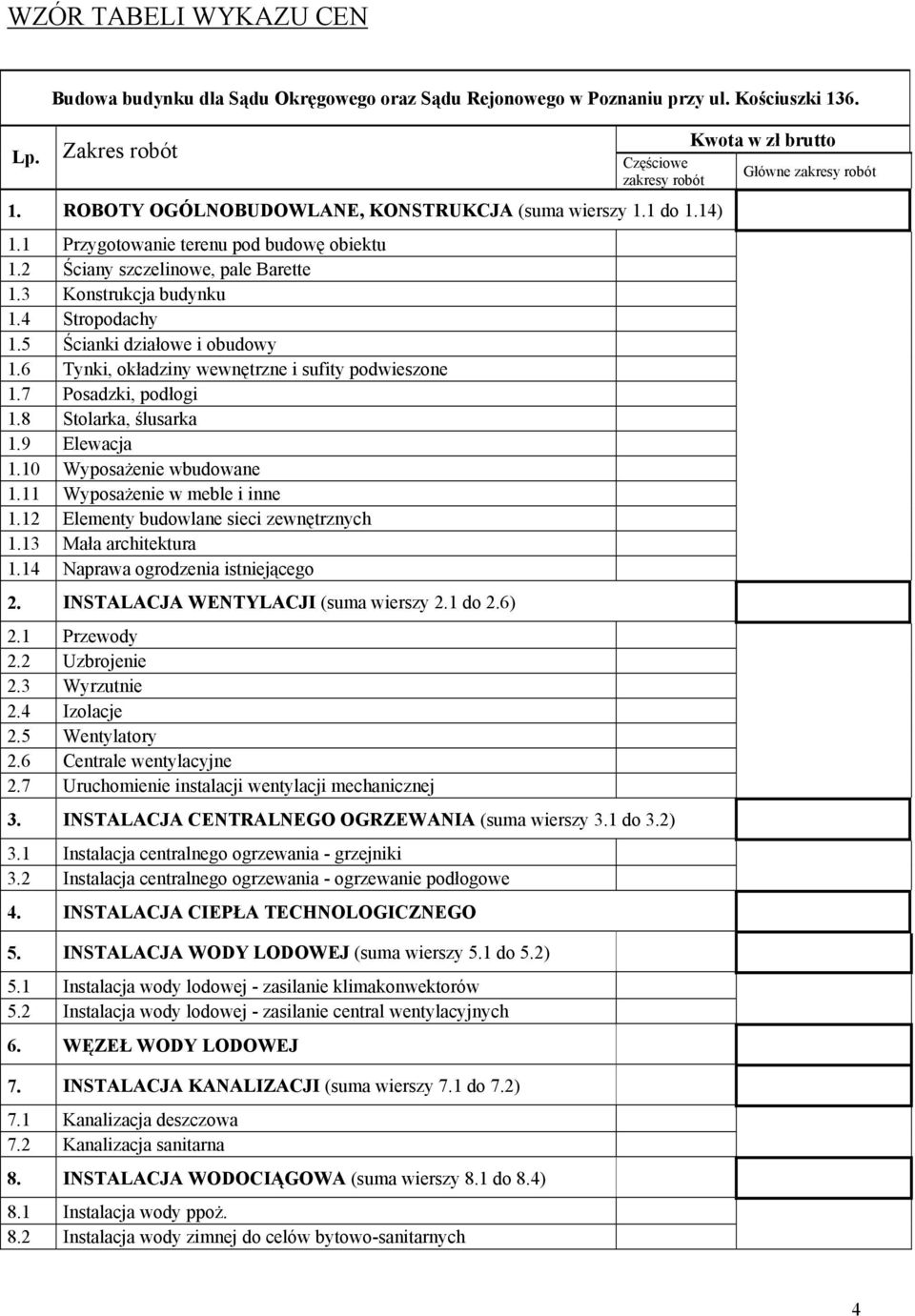 5 Ścianki działowe i obudowy 1.6 Tynki, okładziny wewnętrzne i sufity podwieszone 1.7 Posadzki, podłogi 1.8 Stolarka, ślusarka 1.9 Elewacja 1.10 Wyposażenie wbudowane 1.