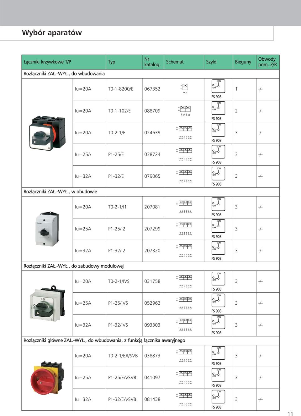 , w obudowie Iu=A T--/I I -/- Iu=A P-/I 99 I -/- Iu=A P-/I I -/- Rozłączniki ZAŁ.-WYŁ.
