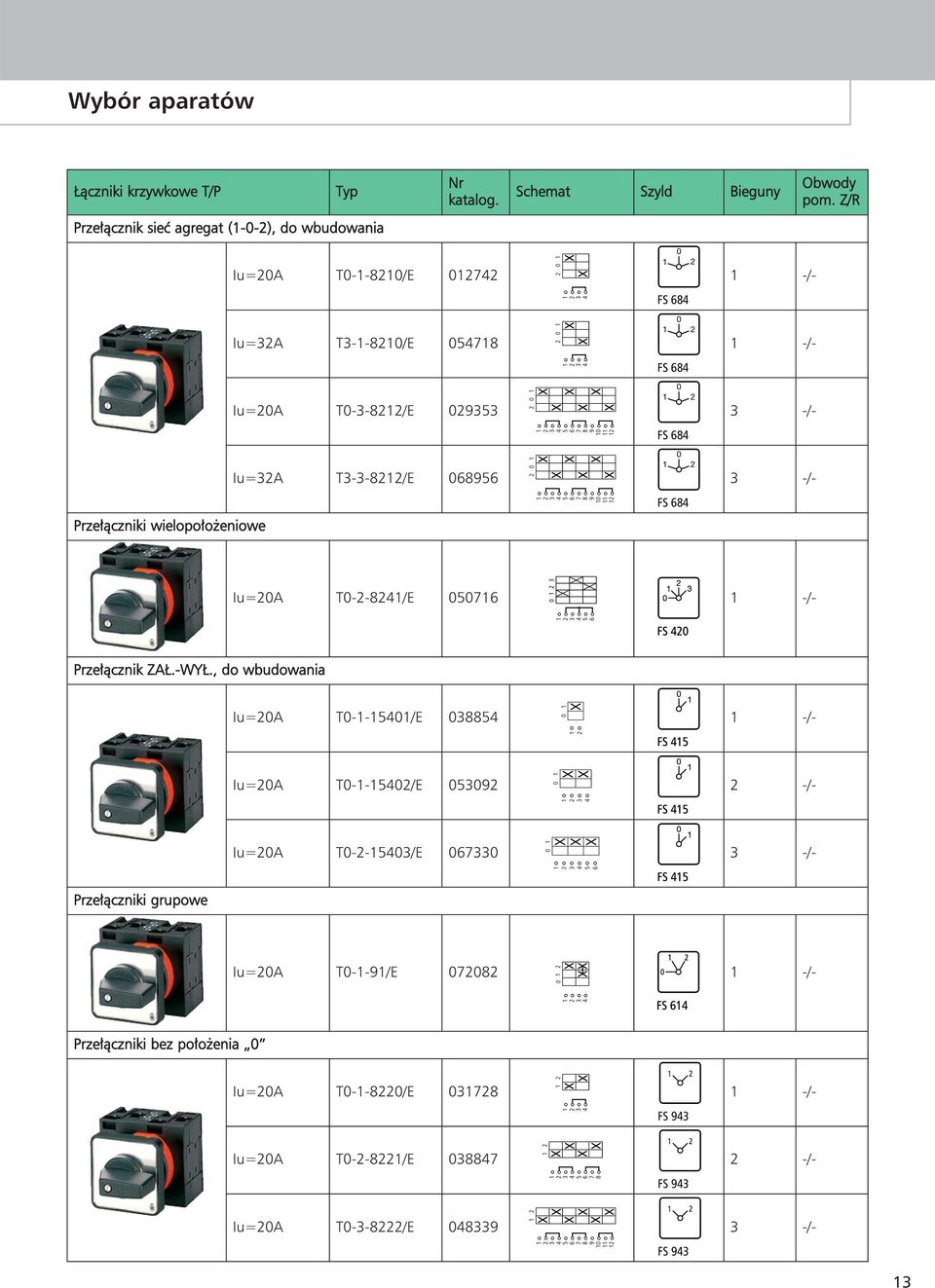 T--/E 9 -/- 9 FS Przełączniki wielopołożeniowe Iu=A T--/E -/- Przełącznik ZAŁ.-WYŁ.