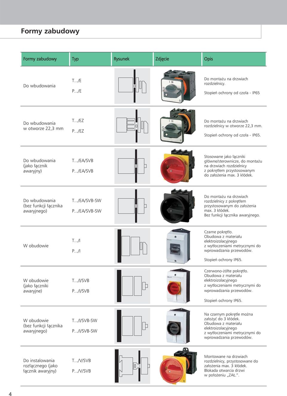../EA/SVB Stosowane jako łączniki główne/sterownicze, do montażu na drzwiach rozdzielnicy z pokrętłem przystosowanym do założenia max. kłódek. Do wbudowania (bez funkcji łącznika awaryjnego) T.