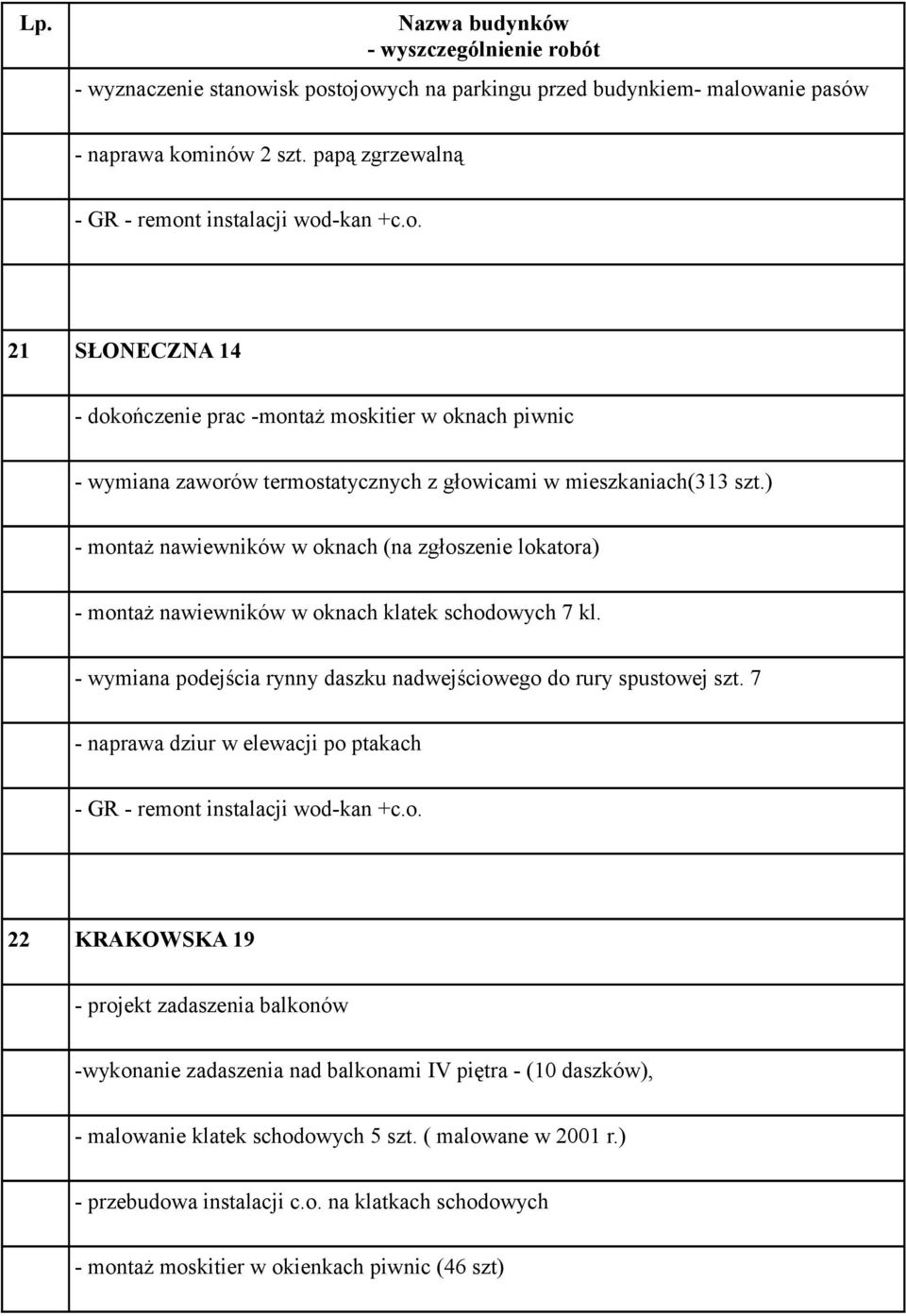 7 - naprawa dziur w elewacji po ptakach - GR - remont instalacji wod-kan +c.o. 22 KRAKOWSKA 19 - projekt zadaszenia balkonów -wykonanie zadaszenia nad balkonami IV piętra - (10 daszków), - malowanie klatek schodowych 5 szt.