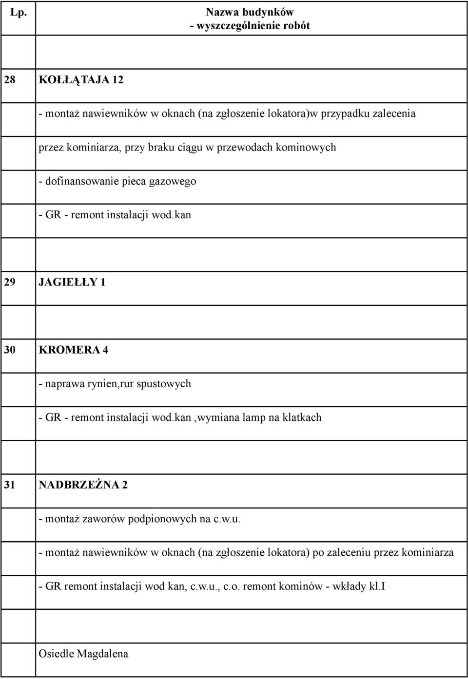 kan 29 JAGIEŁŁY 1 30 KROMERA 4 - naprawa rynien,rur spustowych - GR - remont instalacji wod.