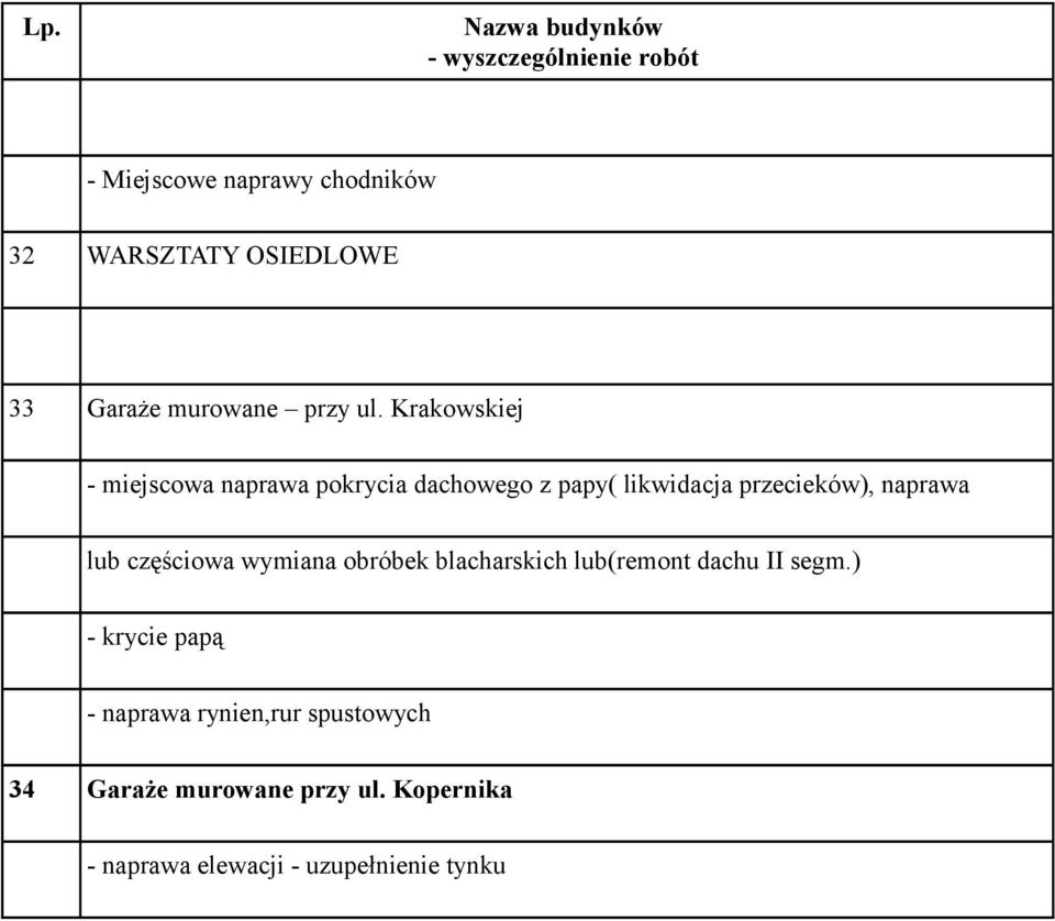 lub częściowa wymiana obróbek blacharskich lub(remont dachu II segm.