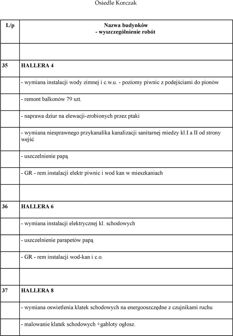 i a II od strony wejść - uszczelnienie papą - GR - rem.instalacji elektr piwnic i wod kan w mieszkaniach 36 HALLERA 6 - wymiana instalacji elektrycznej kl.