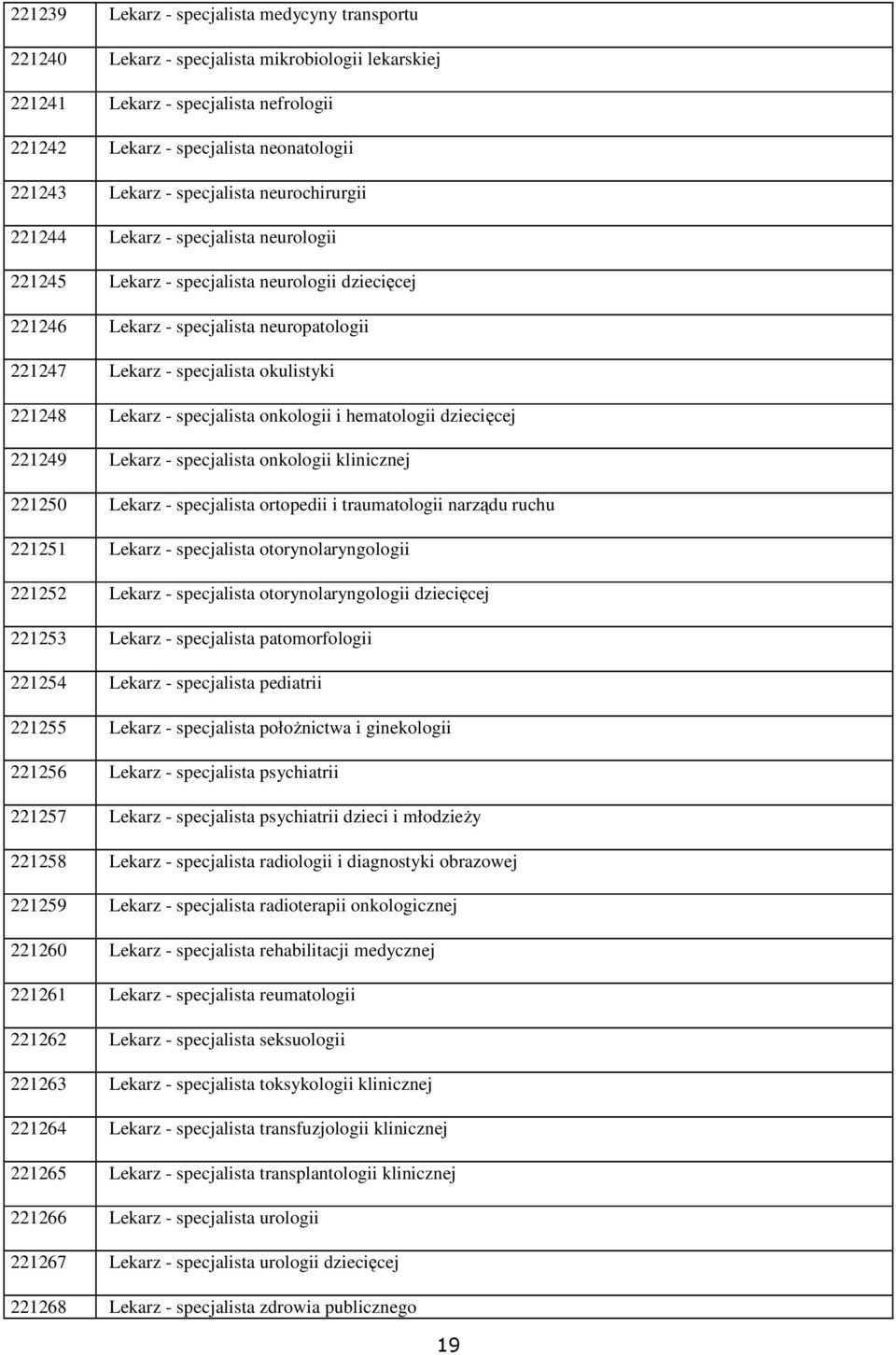 221248 Lekarz - specjalista onkologii i hematologii dziecięcej 221249 Lekarz - specjalista onkologii klinicznej 221250 Lekarz - specjalista ortopedii i traumatologii narządu ruchu 221251 Lekarz -