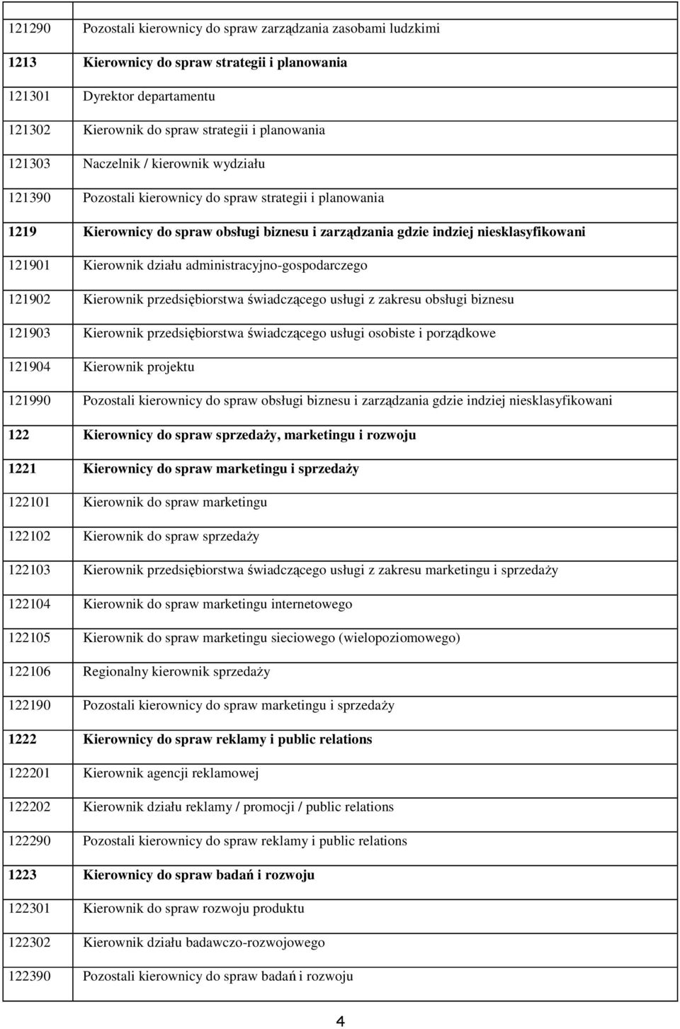 działu administracyjno-gospodarczego 121902 Kierownik przedsiębiorstwa świadczącego usługi z zakresu obsługi biznesu 121903 Kierownik przedsiębiorstwa świadczącego usługi osobiste i porządkowe 121904