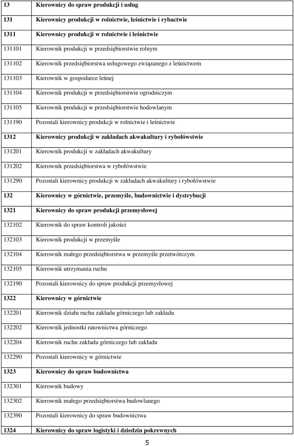 Kierownik produkcji w przedsiębiorstwie hodowlanym 131190 Pozostali kierownicy produkcji w rolnictwie i leśnictwie 1312 Kierownicy produkcji w zakładach akwakultury i rybołówstwie 131201 Kierownik