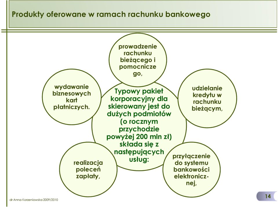 realizacja poleceń zapłaty, Typowy pakiet korporacyjny dla skierowany jest do duŝych podmiotów (o