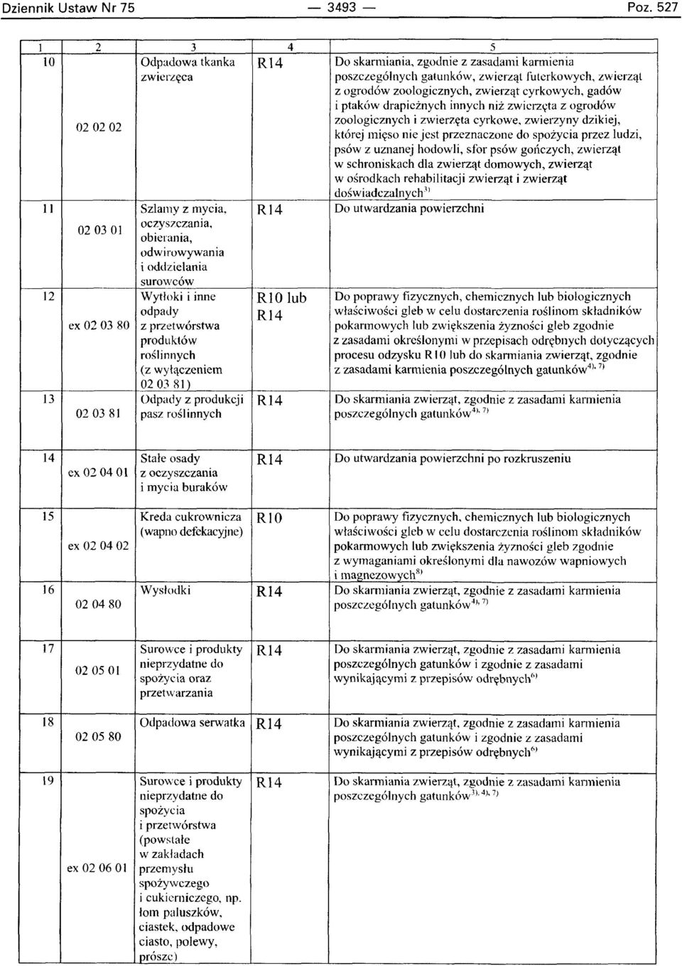 ptakow drapicznych innych niz zwicrzcta z ogrodow 020202 zoologicznych i zwierzeta cyrkowe, zwierzyny dzikiej, ktorej mieso nie jest przeznaczone do spozycia przez ludzi, psow z uznanej hodowli, sfor