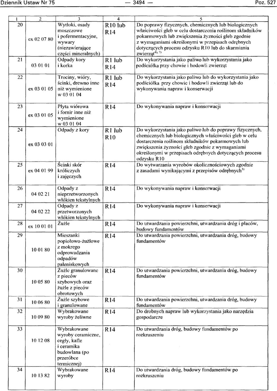 zwiekszenia zyznosci gleb zgodnie ex 02 07 80 wywary z wymaganiami okreslonyrni w przepisach odrebnych (niezawierajace dotyczacych procesu odzysku RIO lub do skarmiania czesci mincralnych) zwierzatt"