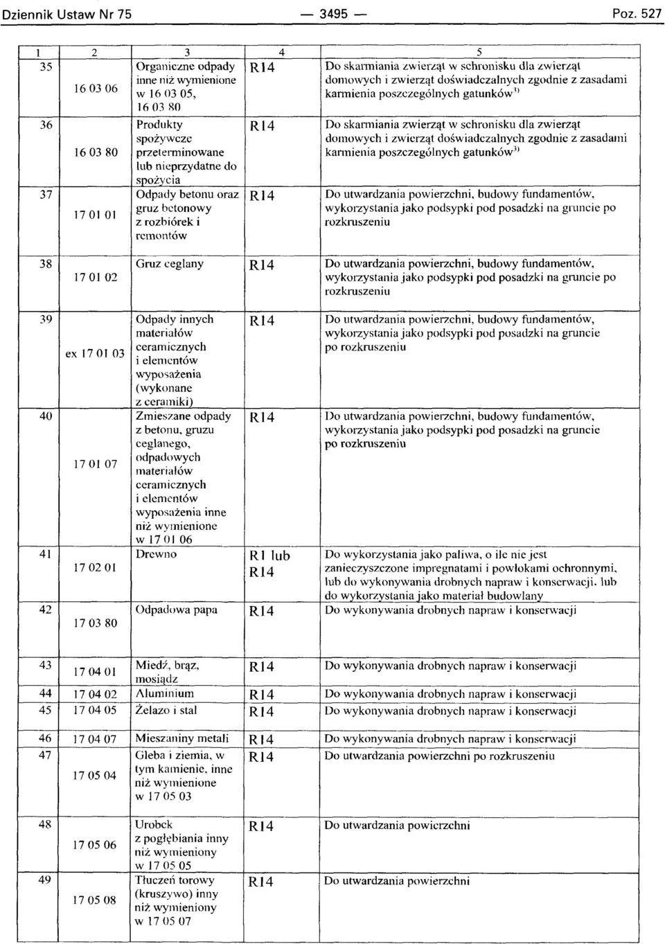 poszczegolnych gatunkow" 1603 80 36 Produkty Rl4 Do skarmiania zwierzat w schronisku dla zwierzat spozywcze domowych i zwierzat doswiadczalnych zgodnic z zasadami 160380 przeterminowane karmienia