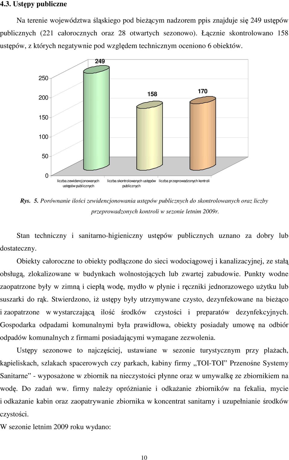 249 25 2 158 17 15 1 5 liczba zewidencjonowanych ustępów publicznych liczba skontrolowanych ustępów publicznych liczba przeprowadzonych kontroli Rys. 5. Porównanie ilości zewidencjonowania ustępów publicznych do skontrolowanych oraz liczby przeprowadzonych kontroli w sezonie letnim 29r.