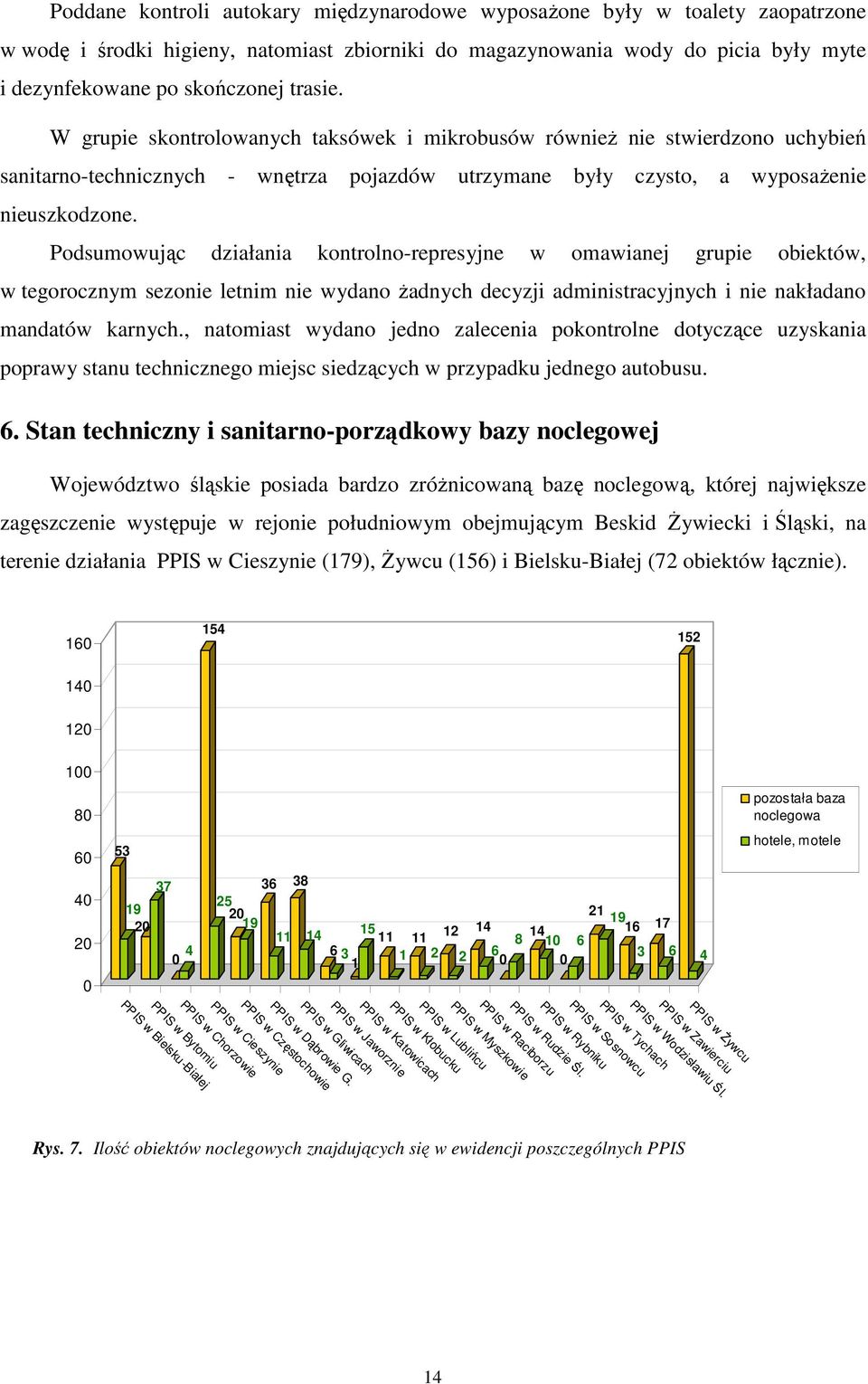 Podsumowując działania kontrolno-represyjne w omawianej grupie obiektów, w tegorocznym sezonie letnim nie wydano Ŝadnych decyzji administracyjnych i nie nakładano mandatów karnych.