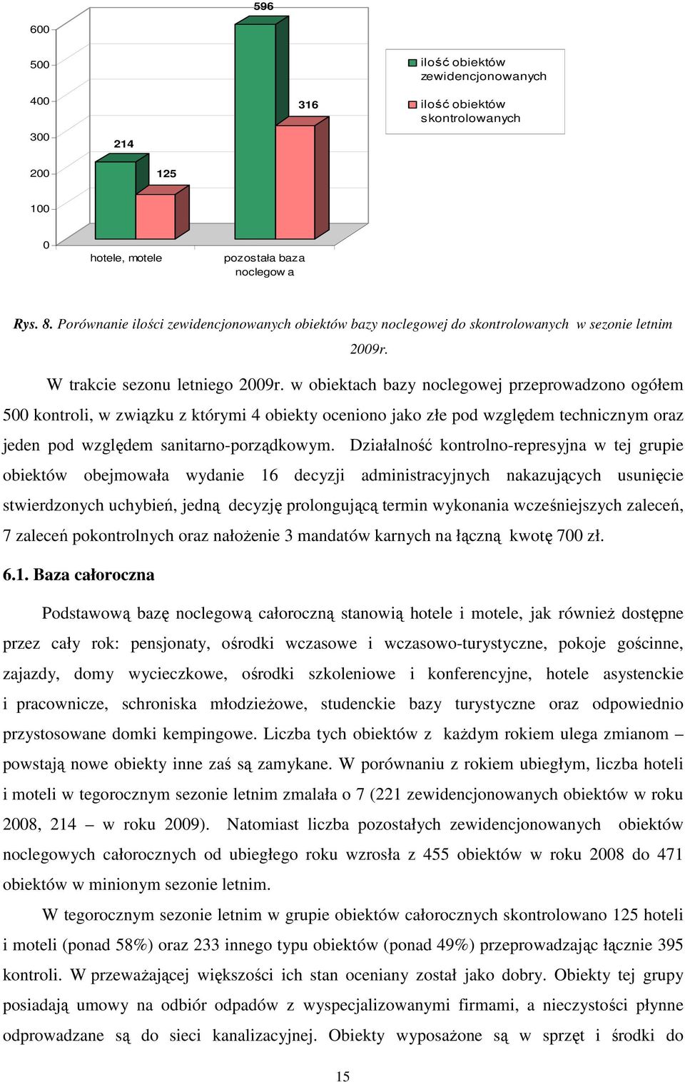 w obiektach bazy noclegowej przeprowadzono ogółem 5 kontroli, w związku z którymi 4 obiekty oceniono jako złe pod względem technicznym oraz jeden pod względem sanitarno-porządkowym.