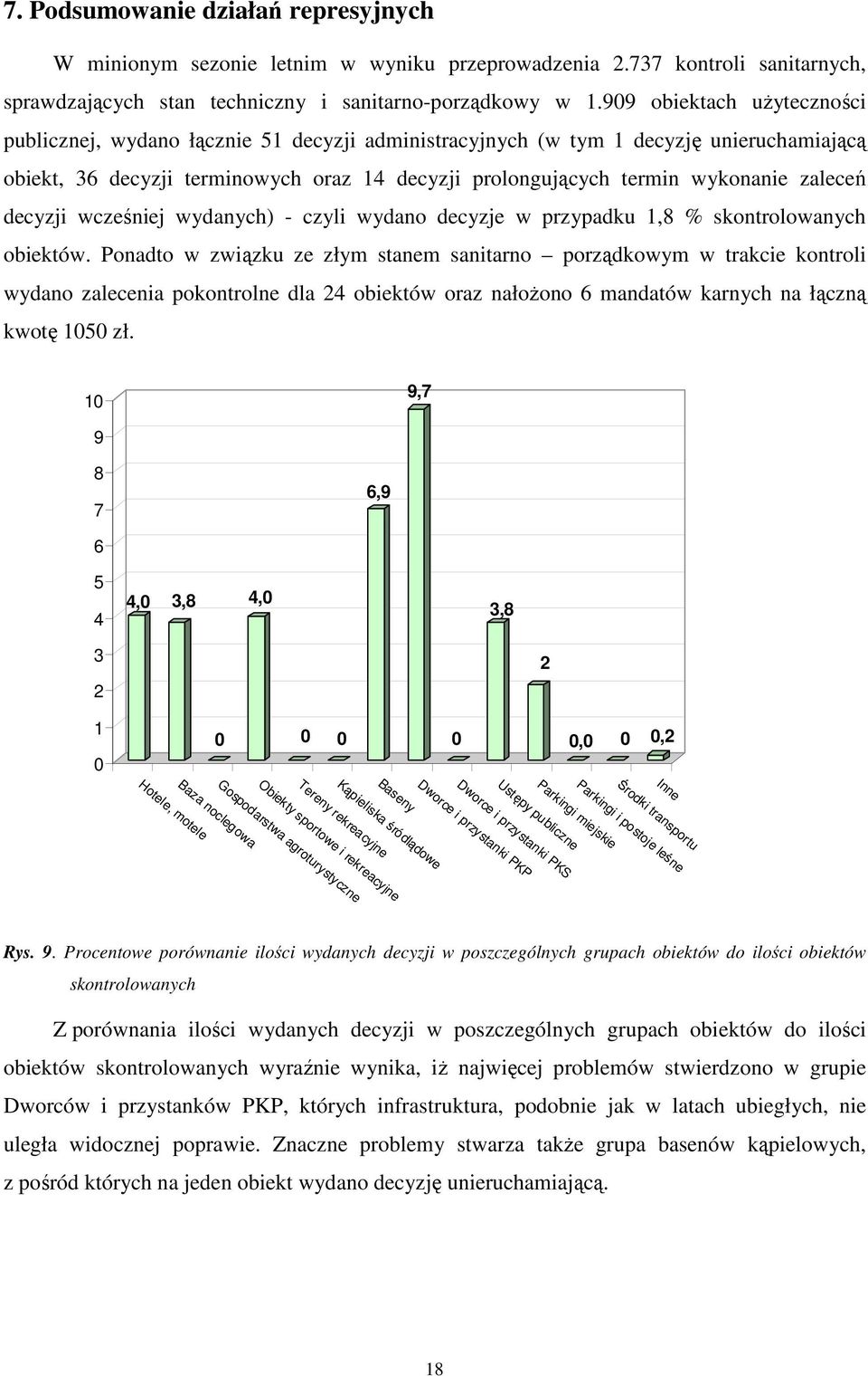 zaleceń decyzji wcześniej wydanych) - czyli wydano decyzje w przypadku 1,8 % skontrolowanych obiektów.