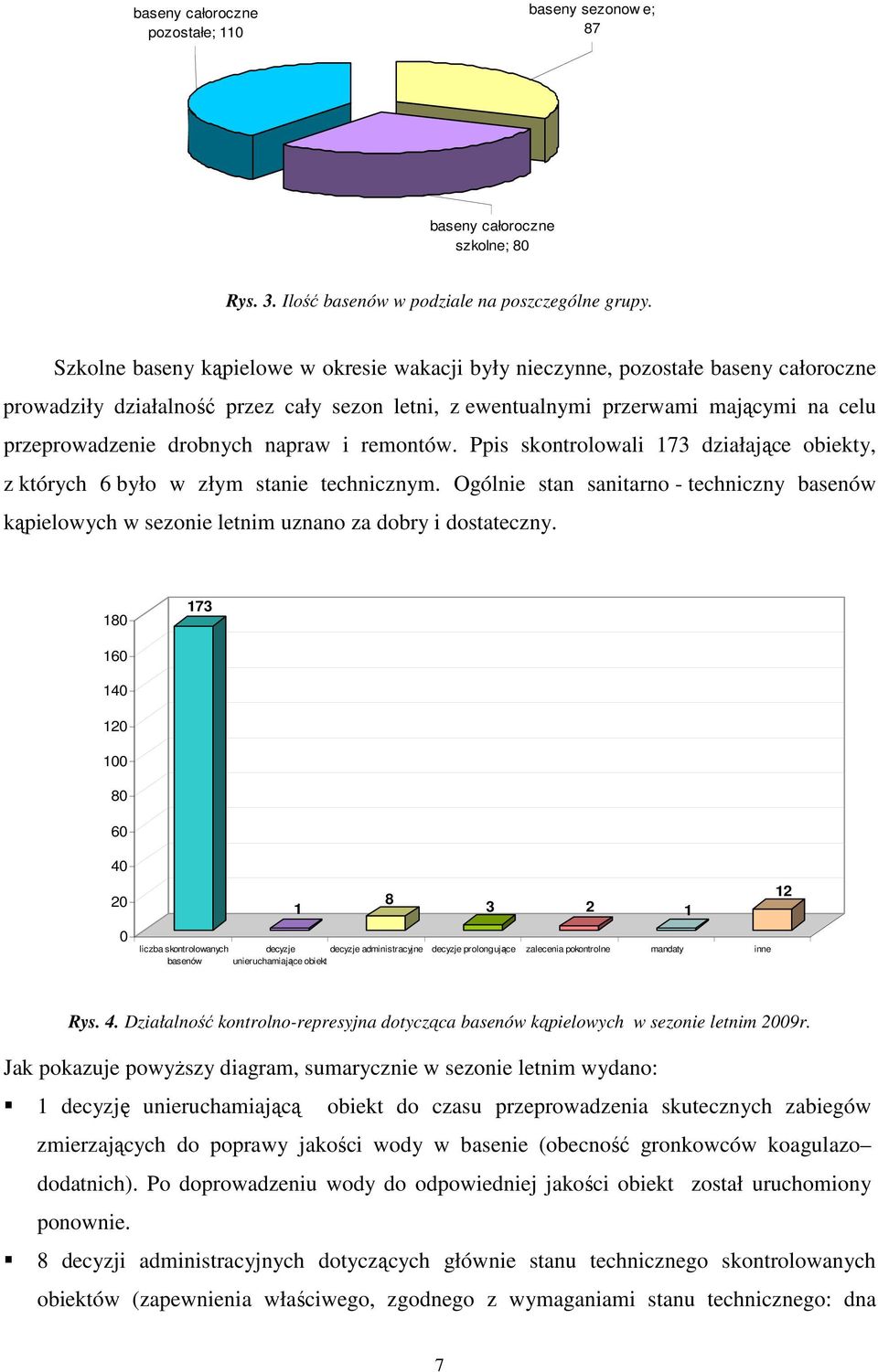 drobnych napraw i remontów. Ppis skontrolowali 173 działające obiekty, z których 6 było w złym stanie technicznym.