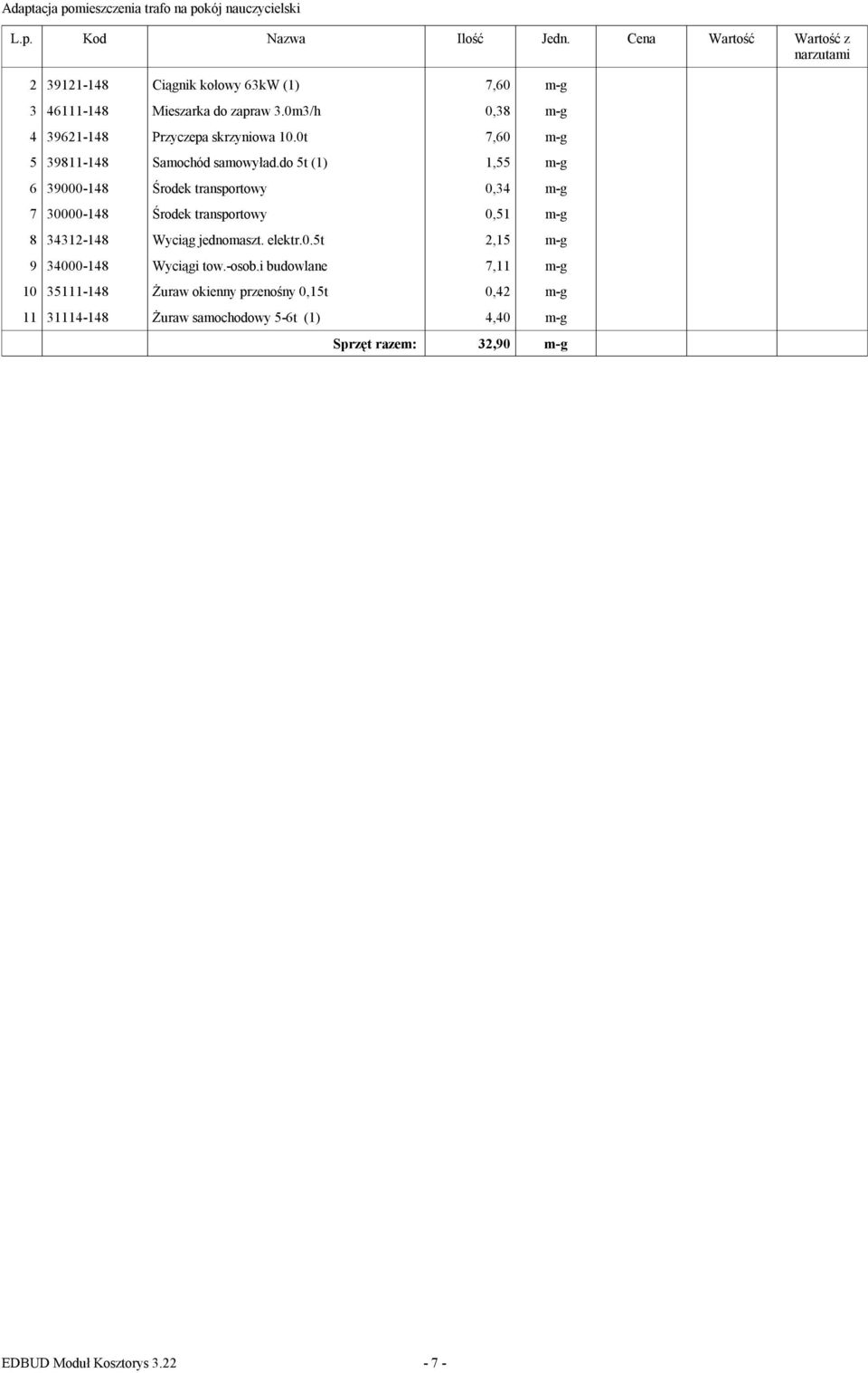 do 5t (1) 1,55 m-g 6 39000-148 Środek transportowy 0,34 m-g 7 30000-148 Środek transportowy 0,51 m-g 8 34312-148 Wyciąg jednomaszt. elektr.0.5t 2,15 m-g 9 34000-148 Wyciągi tow.