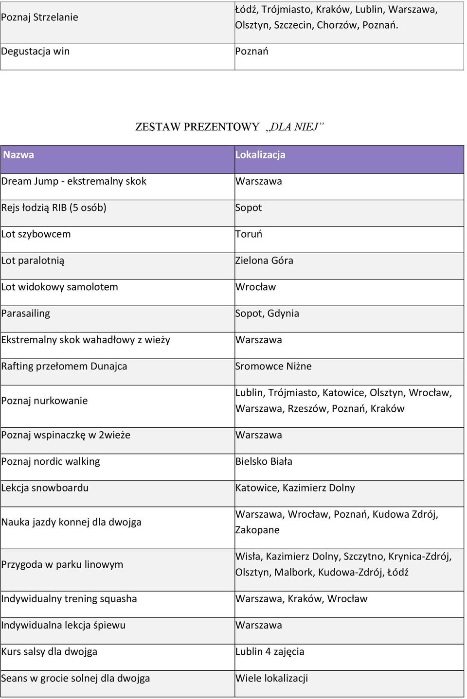 Rafting przełomem Dunajca Poznaj nurkowanie Poznaj wspinaczkę w 2wieże Poznaj nordic walking Lekcja snowboardu Nauka jazdy konnej dla dwojga Przygoda w parku linowym Indywidualny trening squasha