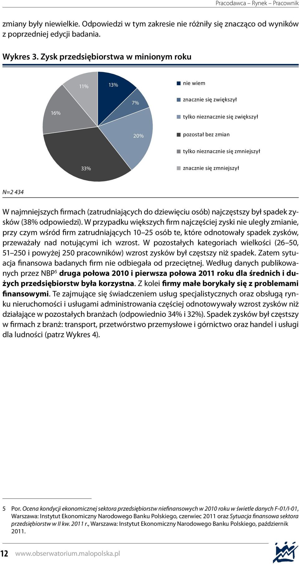 zmniejszył N=2 434 W najmniejszych firmach (zatrudniających do dziewięciu osób) najczęstszy był spadek zysków (38% odpowiedzi).