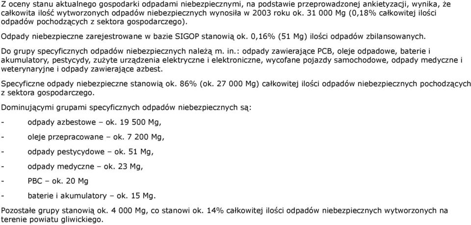 Do grupy specyficznych odpadów niebezpiecznych należą m. in.