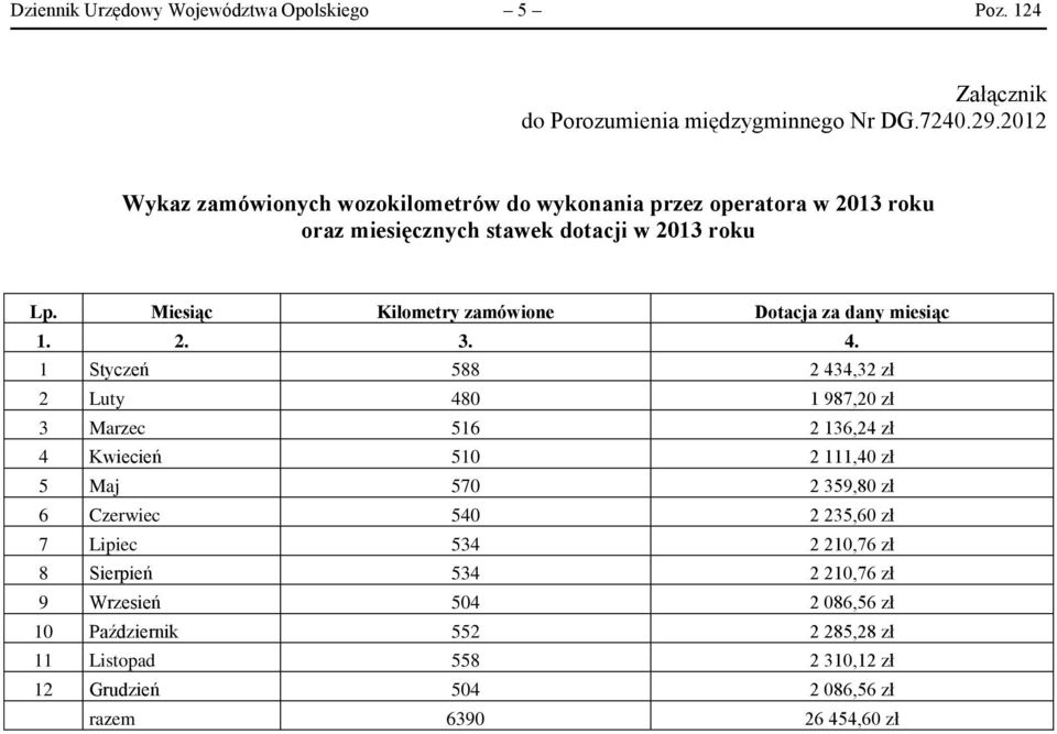 Miesiąc Kilometry zamówione Dotacja za dany miesiąc 1. 2. 3. 4.