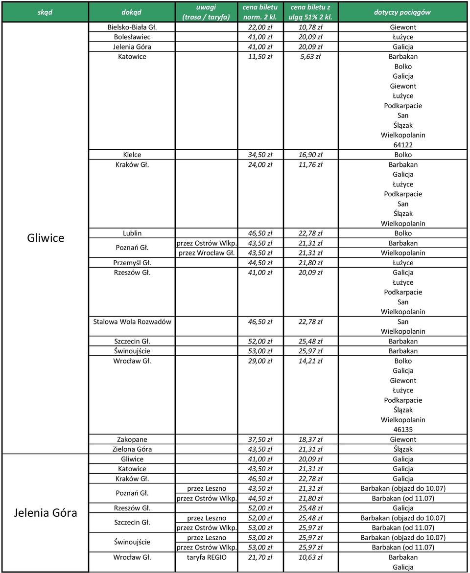 Wielkopolanin 64122 Kielce 34,50 zł 16,90 zł Bolko Kraków Gł. 24,00 zł 11,76 zł Barbakan Galicja Łużyce Podkarpacie San Ślązak Wielkopolanin Lublin 46,50 zł 22,78 zł Bolko Poznań Gł.