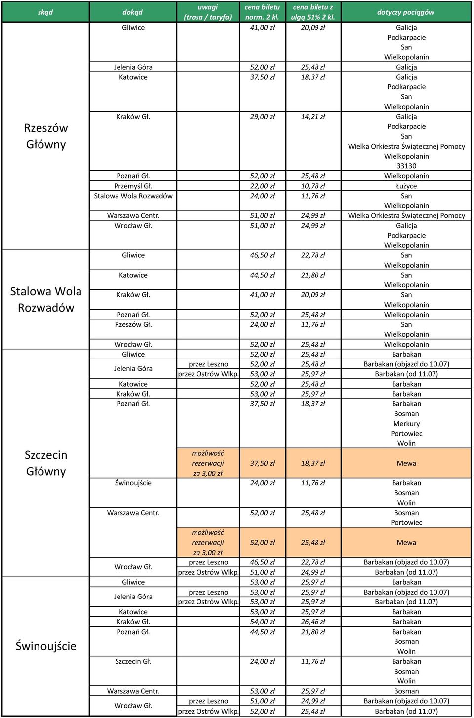 29,00 zł 14,21 zł Galicja Podkarpacie San Wielka Orkiestra Świątecznej Pomocy Wielkopolanin 33130 Poznań Gł. 52,00 zł 25,48 zł Wielkopolanin Przemyśl Gł.