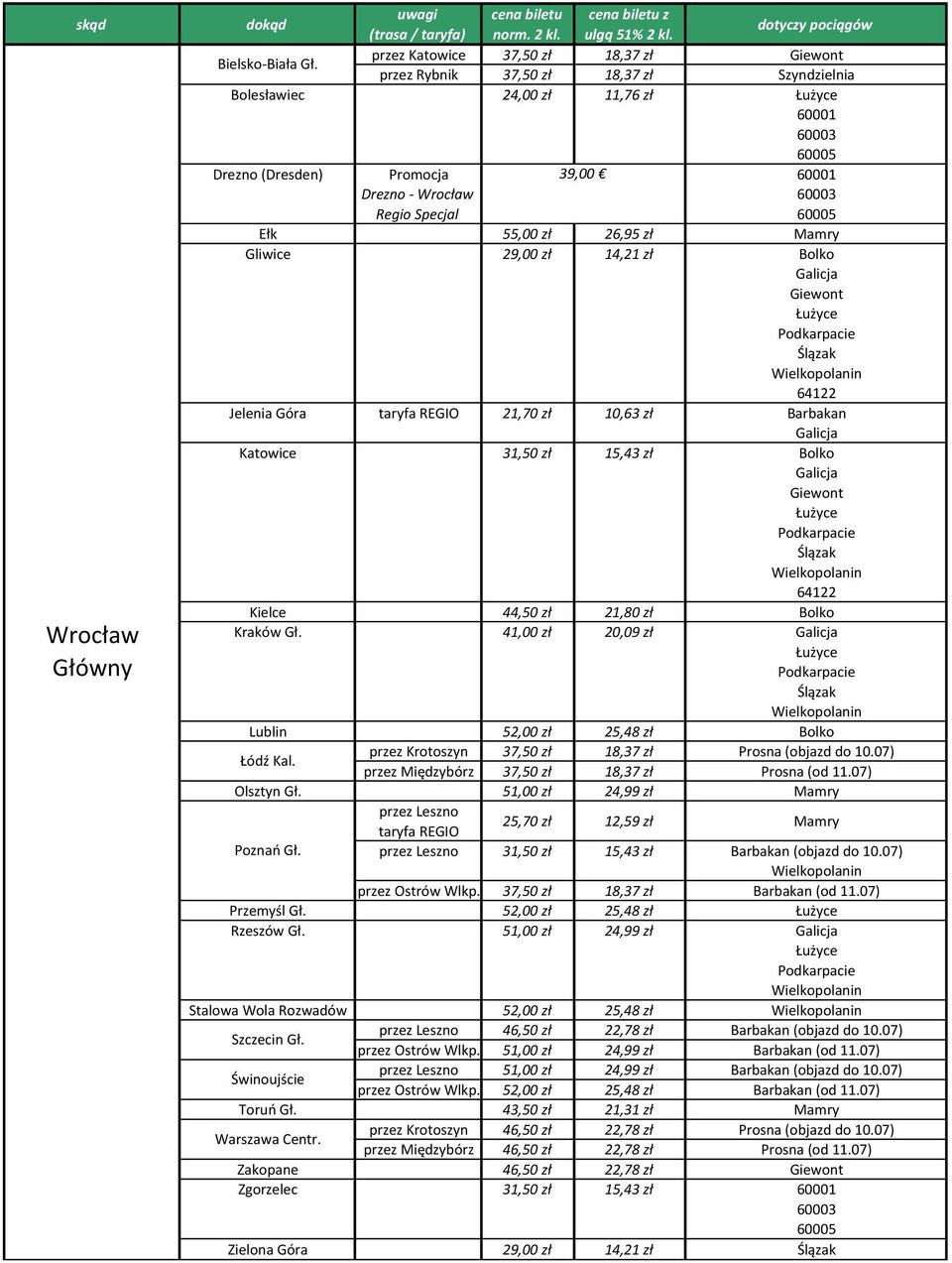 egio Specjal 60005 Ełk 55,00 zł 26,95 zł Mamry Gliwice 29,00 zł 14,21 zł Bolko Galicja Giewont Łużyce Podkarpacie Ślązak Wielkopolanin 64122 Jelenia Góra taryfa EGIO 21,70 zł 10,63 zł Barbakan