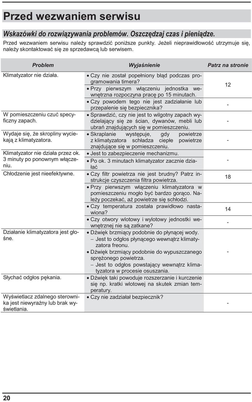 Chłodzenie jest nieefektywne. Działanie klimatyzatora jest gło- ne. Słycha odgłos p kania. Wy wietlacz zdalnego sterownika jest niewyra ny lub brak wy- wietlania.