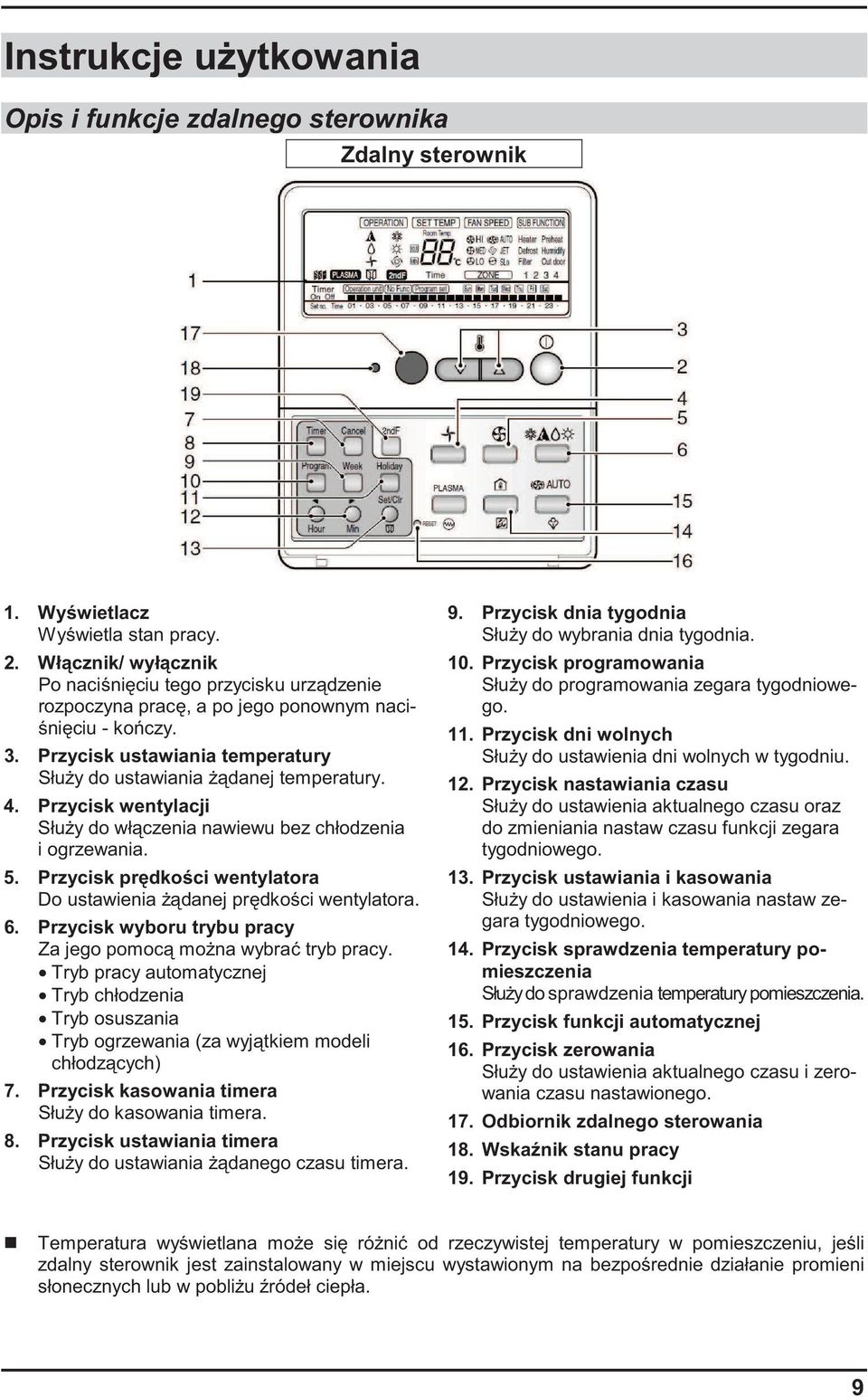 Przycisk wentylacji Słu y do wł czenia nawiewu bez chłodzenia i ogrzewania. 5. Przycisk pr dko ci wentylatora Do ustawienia danej pr dko ci wentylatora. 6.