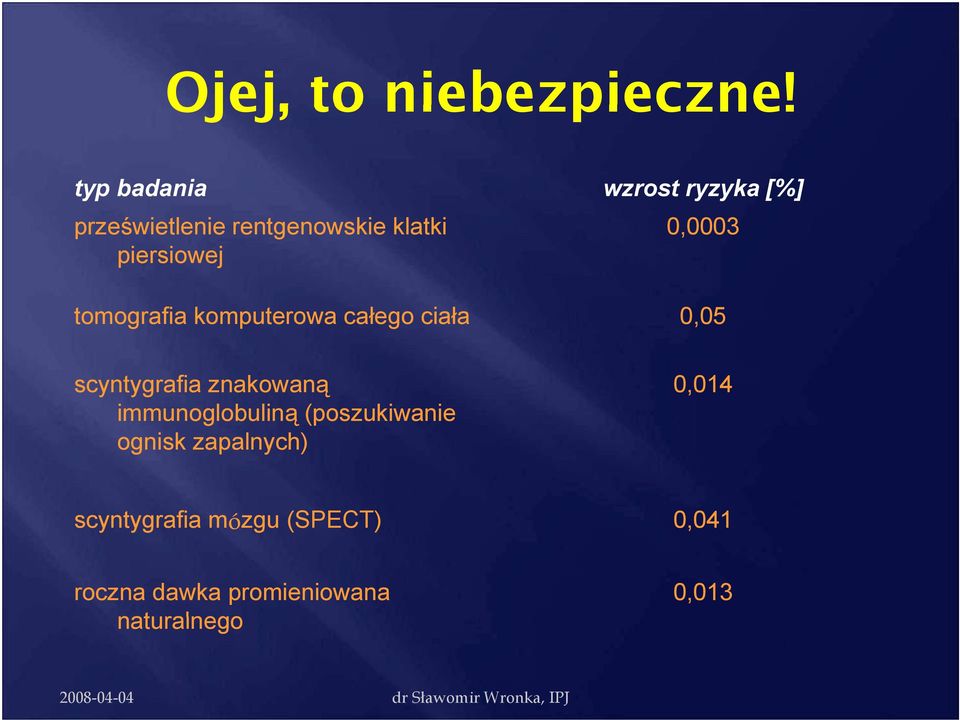 0,0003 tomografia komputerowa całego ł ciała ł 005 0,05 scyntygrafia znakowaną