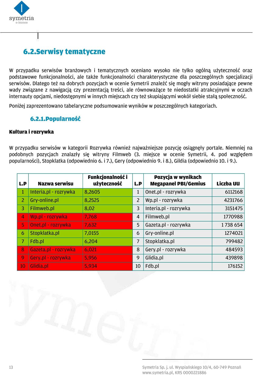 Dlatego też na dobrych pozycjach w ocenie Symetrii znaleźć się mogły witryny posiadające pewne wady związane z nawigacją czy prezentacją treści, ale równoważące te niedostatki atrakcyjnymi w oczach