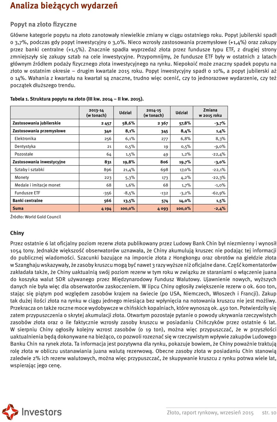 Znacznie spadła wyprzedaż złota przez fundusze typu ETF, z drugiej strony zmniejszyły się zakupy sztab na cele inwestycyjne.