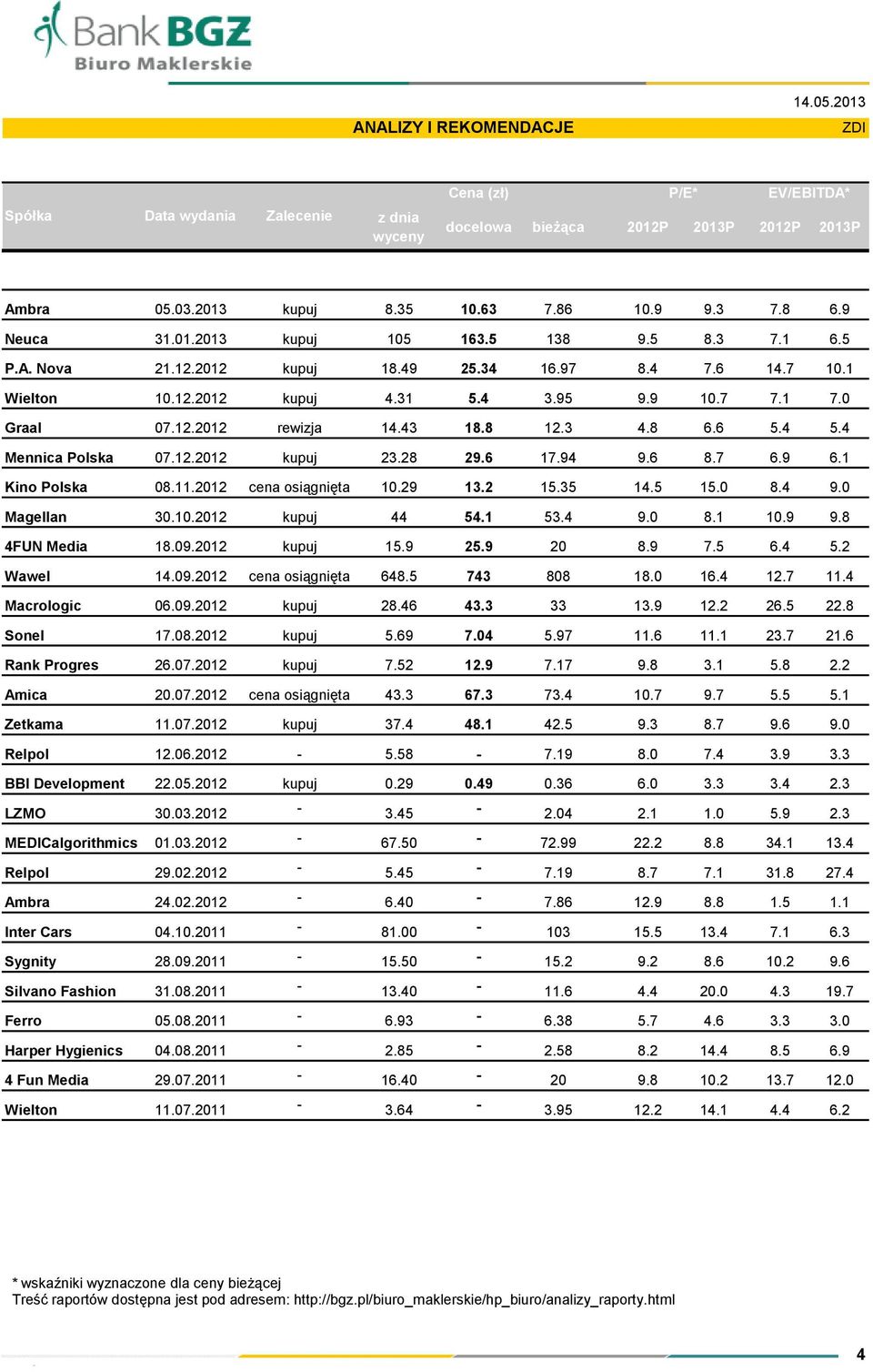 8 6.6 5.4 5.4 Mennica Polska 07.12.2012 23.28 29.6 17.94 9.6 8.7 6.9 6.1 Kino Polska 08.11.2012 cena osiągnięta 10.29 13.2 15.35 14.5 15.0 8.4 9.0 Magellan 30.10.2012 44 54.1 53.4 9.0 8.1 10.9 9.