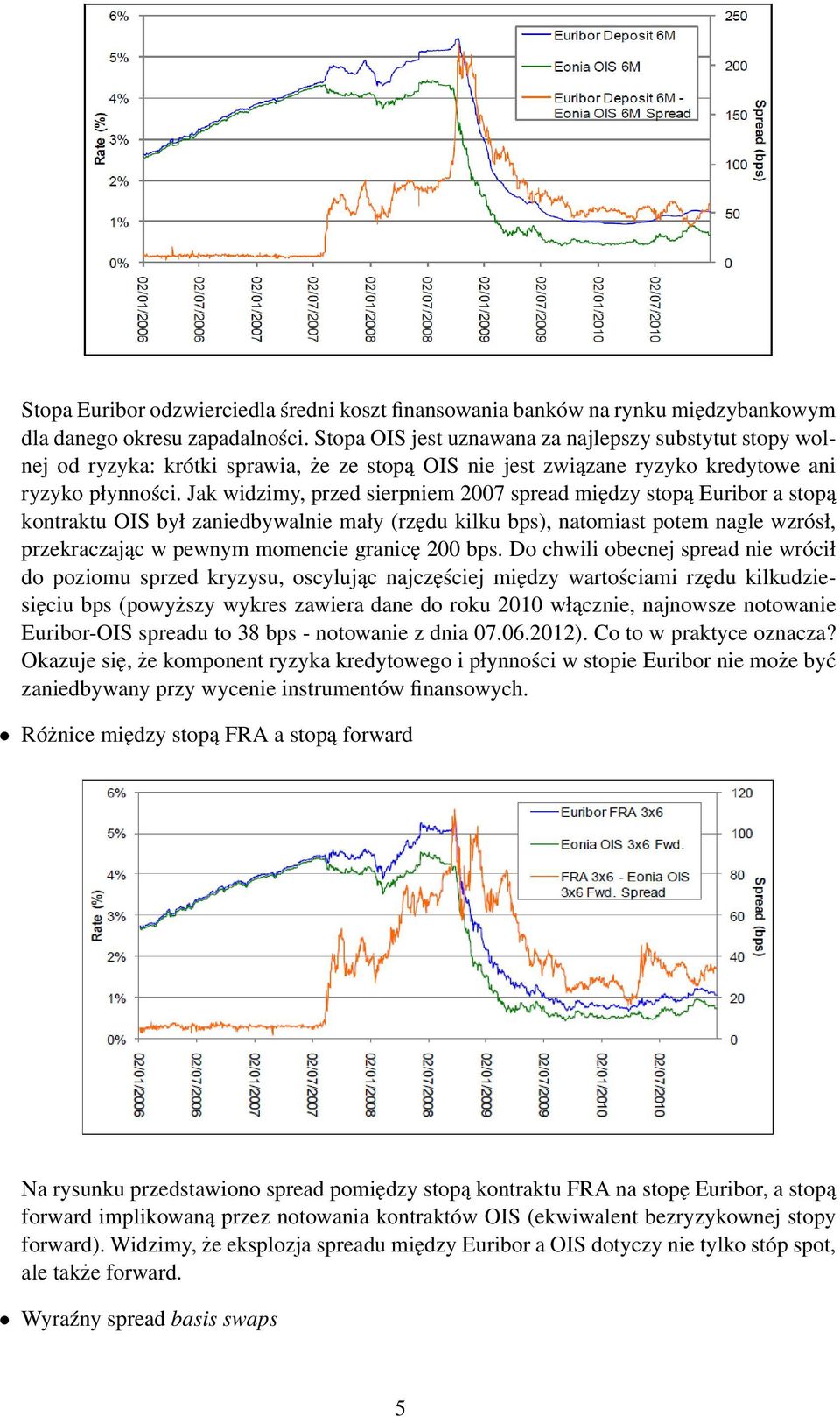 Jak widzimy, przed sierpniem 2007 spread między sopą Euribor a sopą konraku OIS był zaniedbywalnie mały (rzędu kilku bps), naomias poem nagle wzrósł, przekraczając w pewnym momencie granicę 200 bps.