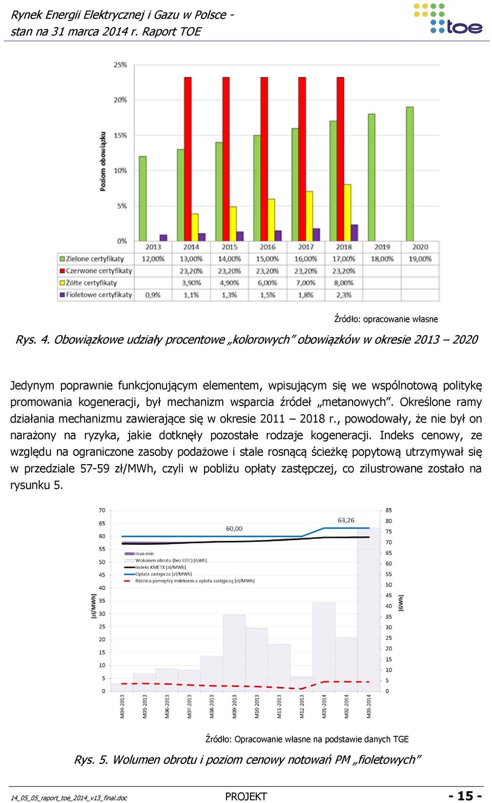 wsparcia źródeł metanowych. Określone ramy działania mechanizmu zawierające się w okresie 2011 2018 r., powodowały, że nie był on narażony na ryzyka, jakie dotknęły pozostałe rodzaje kogeneracji.