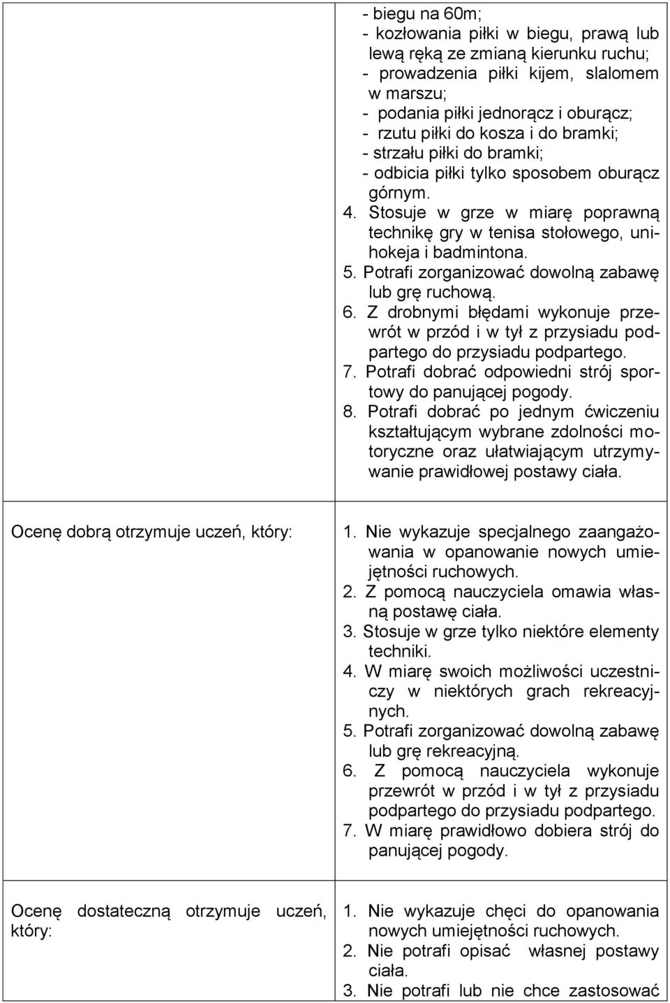 Potrafi zorganizować dowolną zabawę lub grę ruchową. 6. Z drobnymi błędami wykonuje przewrót w przód i w tył z przysiadu podpartego do przysiadu podpartego. 7.