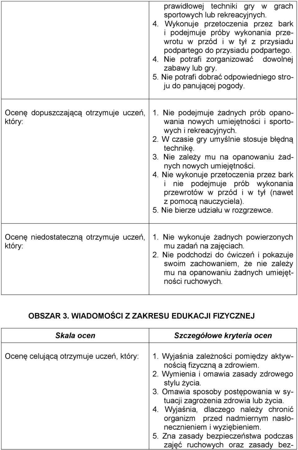 Nie podejmuje żadnych prób opanowania nowych umiejętności i sportowych i rekreacyjnych. 2. W czasie gry umyślnie stosuje błędną technikę. 3. Nie zależy mu na opanowaniu żadnych nowych umiejętności. 4.