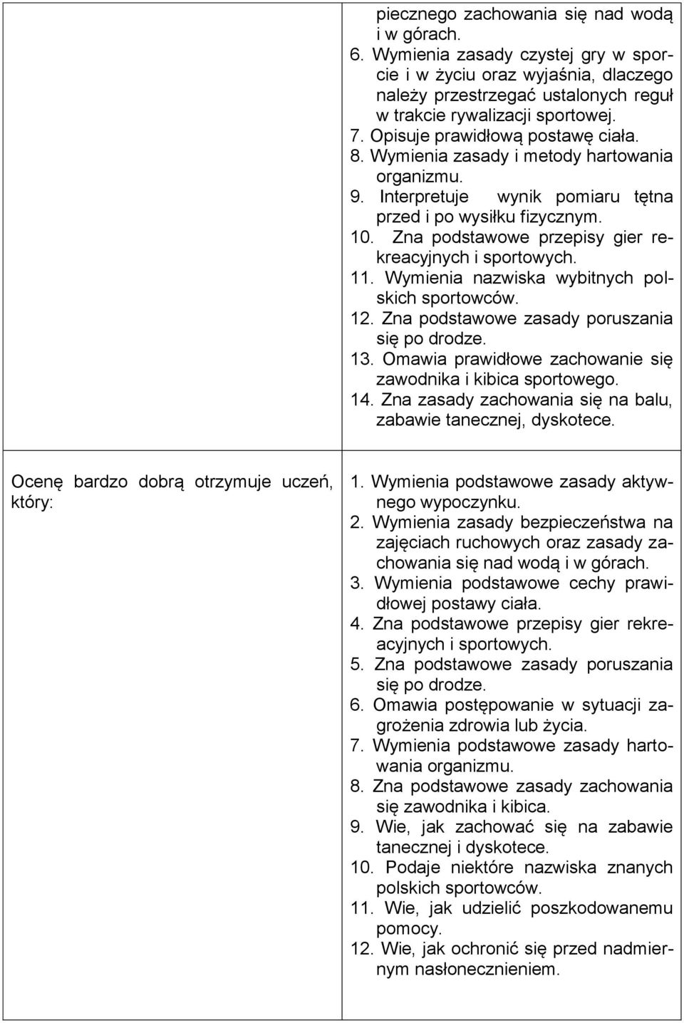Zna podstawowe przepisy gier rekreacyjnych i sportowych. 11. Wymienia nazwiska wybitnych polskich sportowców. 12. Zna podstawowe zasady poruszania się po drodze. 13.